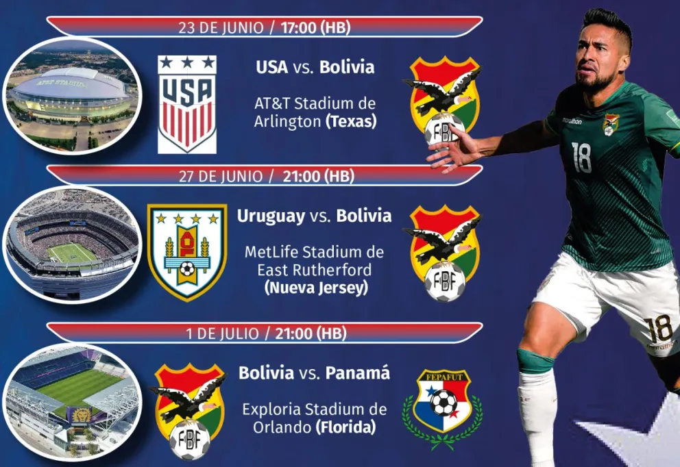 Los tres partidos que disputará el seleccionado nacional en el grupo C de la Copa América. Info: Sports 360