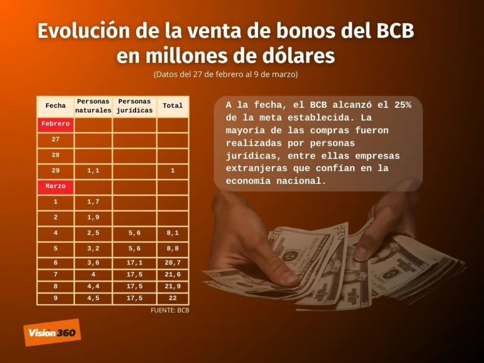 Infografía: Diego Gonzáles 