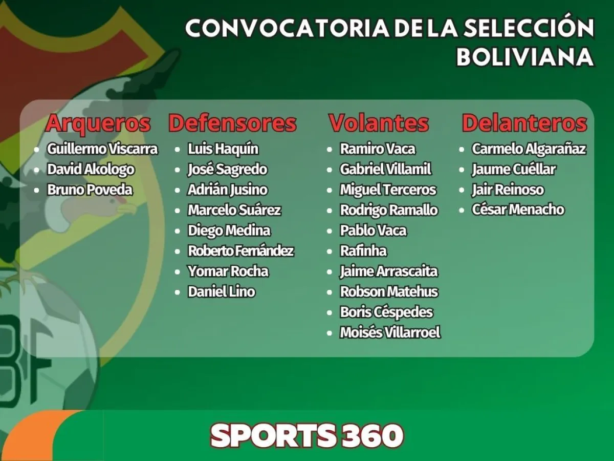 La n&oacute;mina que de convocados del seleccionador Zago.