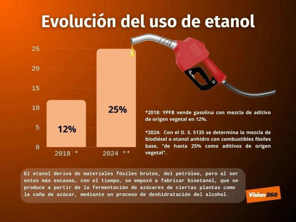 Infograf&iacute;a: Diego Gonz&aacute;les