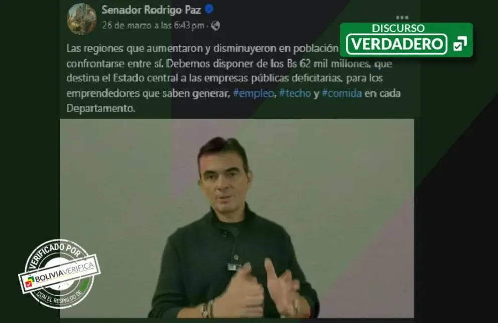 Fuente: Bolivia Verifica