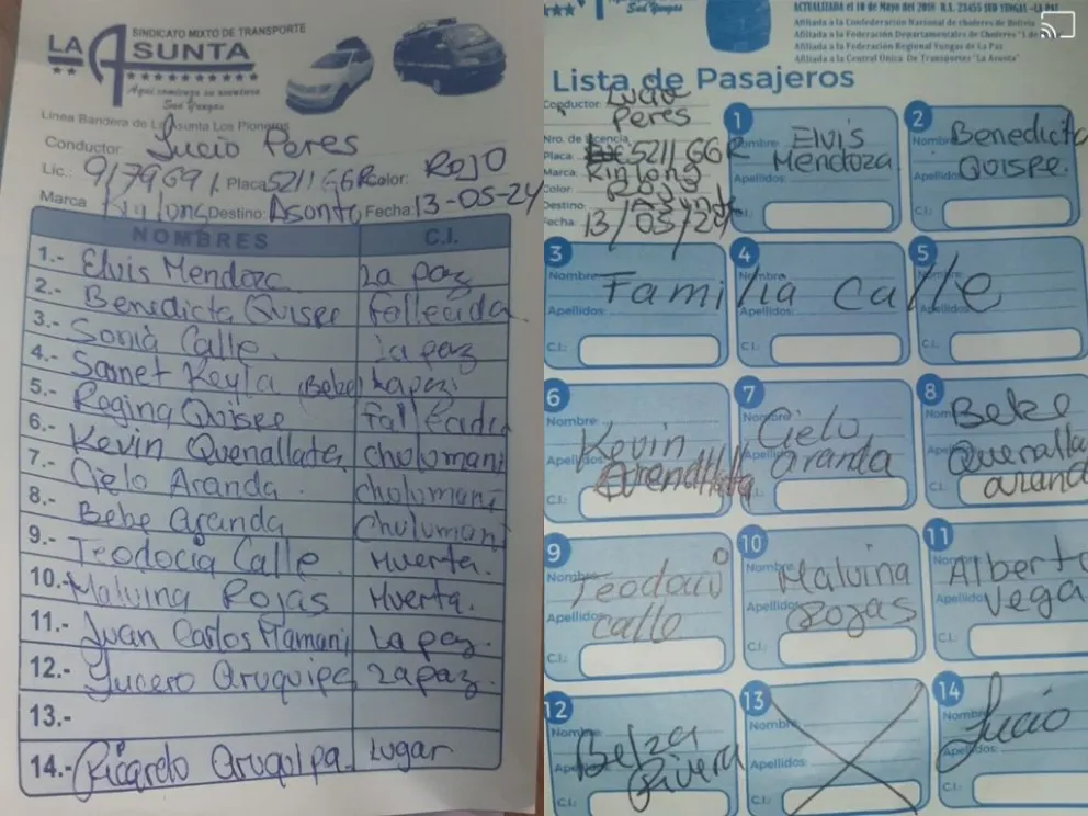 Las listas de pasajeros del minibús. Fotos: Red Yungas