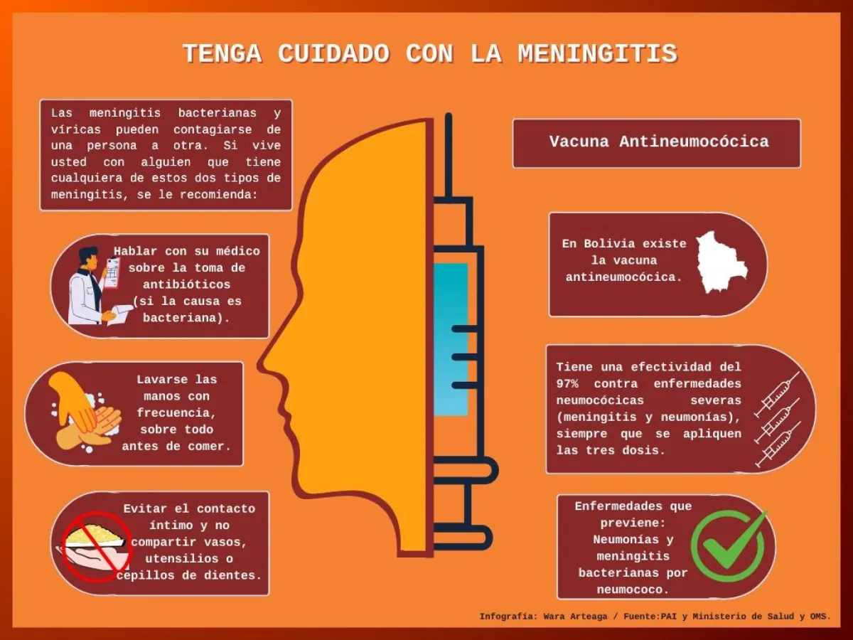 ¿Qué es la meningitis y cómo se previene? | Visión 360