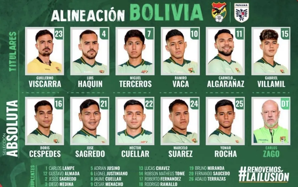 Planilla de Bolivia para jugar con Panamá en Prlando. Ilustración FBF. 