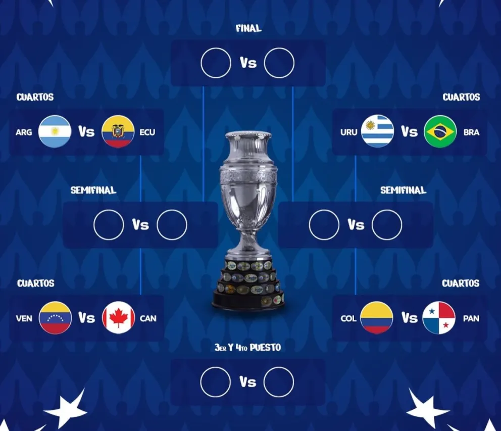 Así quedaron las llaves de los cuartos de final tras la ronda de grupos. Foto: Copa América.