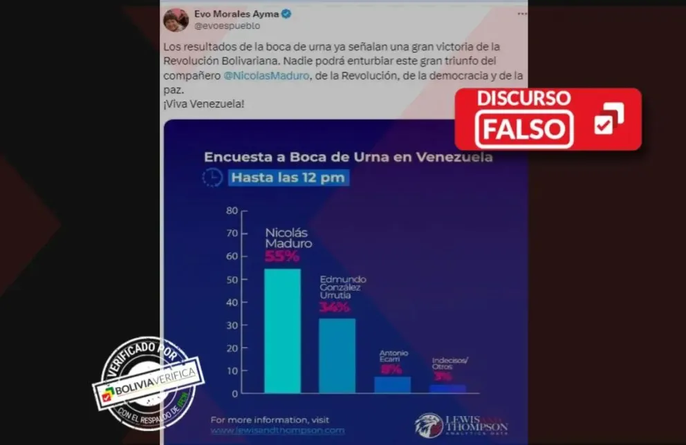 La publicación con la alerta de "discurso falso" de Bolivia Verifica. Foto: Web de Bolivia Verifica