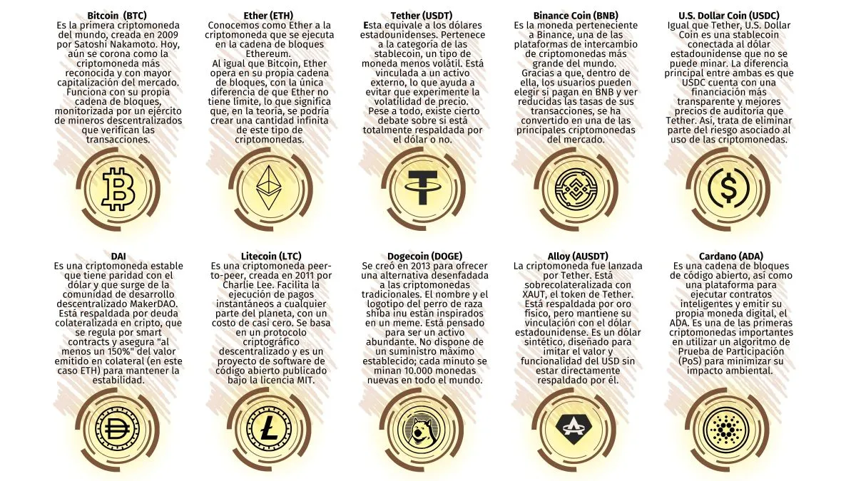 Criptoactivos: sepa en qué se usan, cómo funcionan y cuál es el riesgo |  Visión 360