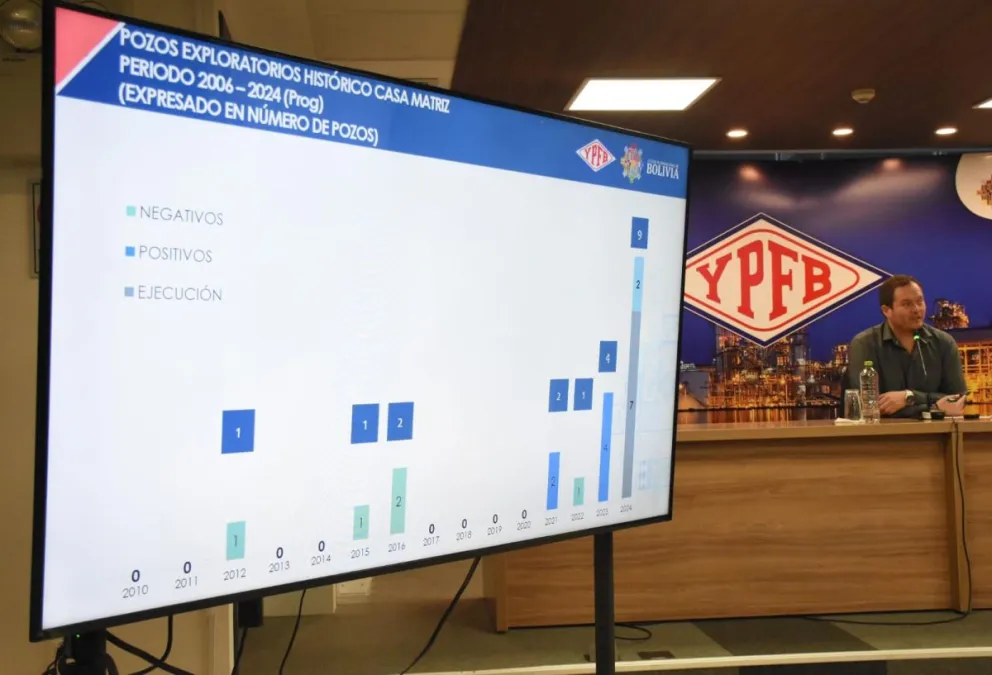 El presidente de YPFB, Armin Dorgathen, explica la política de exploración del anterior Gobierno. Foto: APG