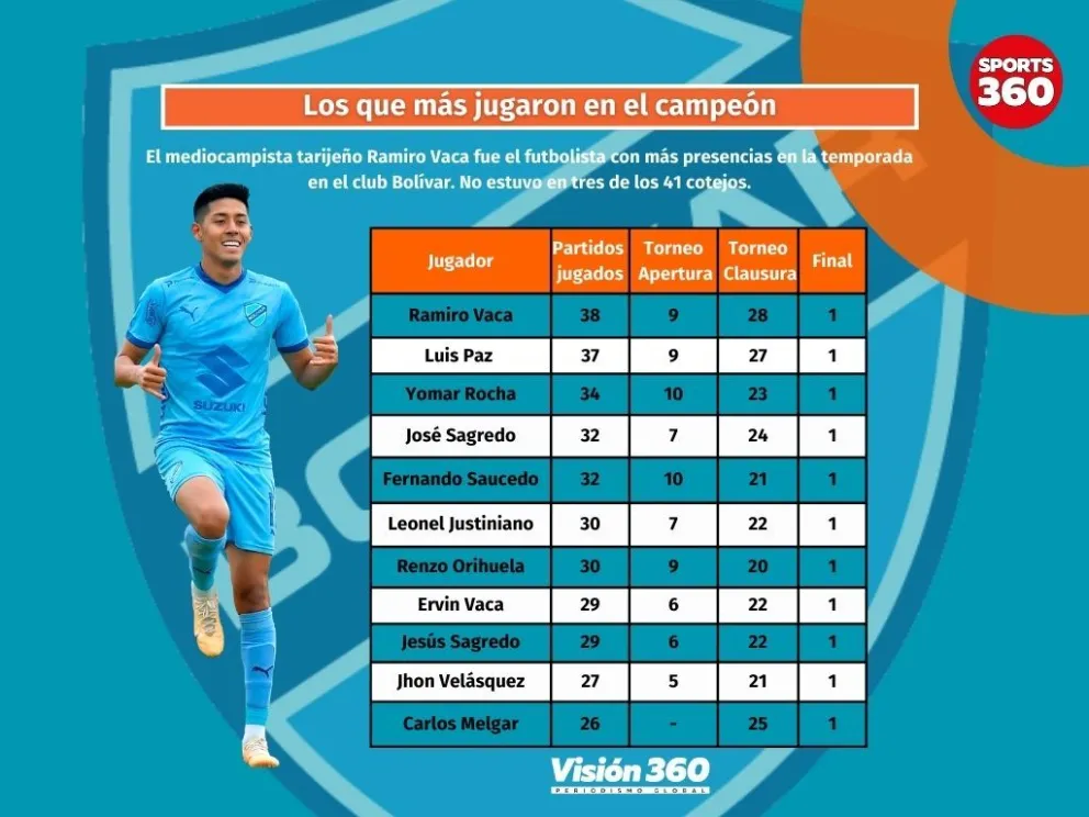 Ramiro Vaca festeja el gol que le convirtió a The Strongest en el clásico del 8 de septiembre. Foto: APG