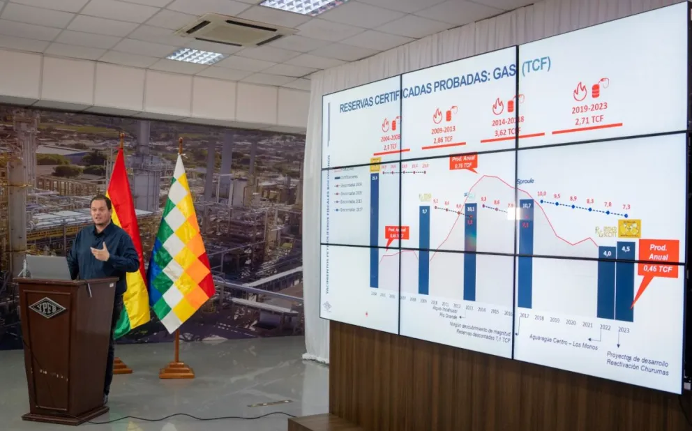 El presidente de YPFB, Armin Dorgathen, presentó el informe de certificación de reservas a 2023. Foto: YPFB