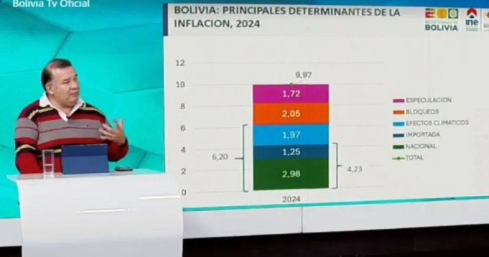 El director del INE, Humberto Arandia, explica los factores que provocaron la inflación el año pasado. Foto: ABI