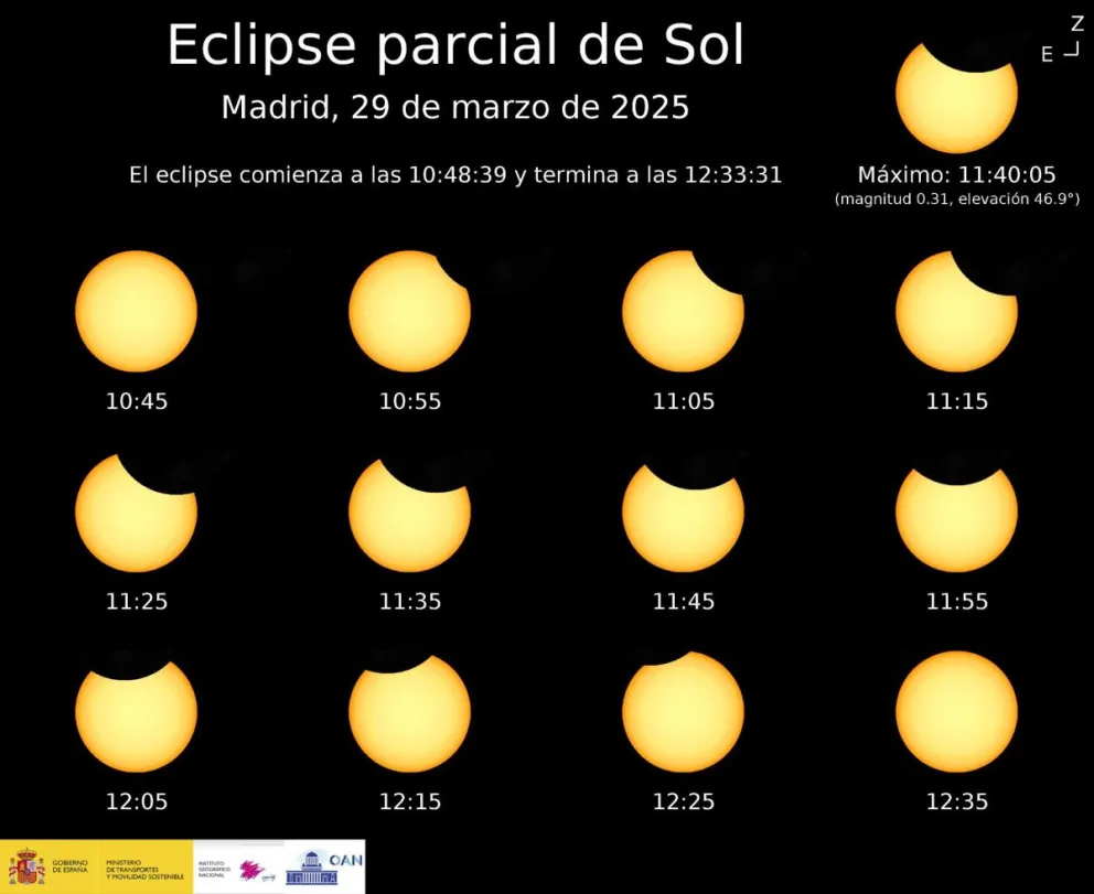 Durante la mañana del sábado 29 de marzo de 2025 será posible observar desde España un eclipse parcial de Sol. Foto: EFE