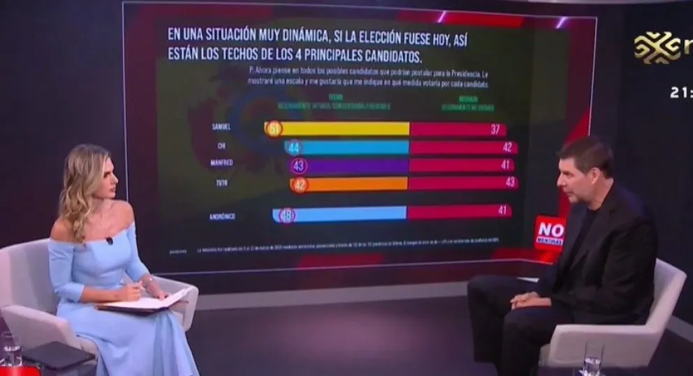 Marcelo Claure, el empresario deportivo, en entrevista en el programa No mentiras. Foto: captura