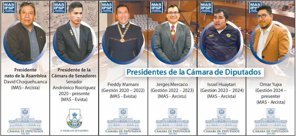 Las autoridades máximas de la Asamblea en la presente gestión de Gobierno. Foto: Composición Visión 360