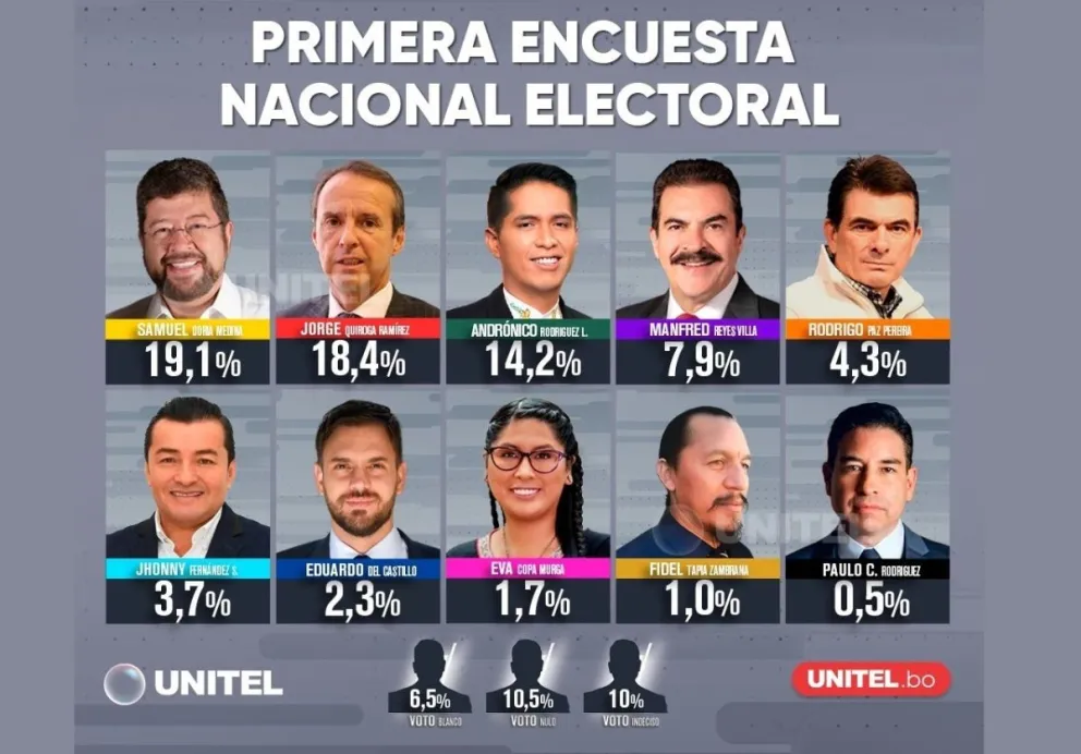 Captura de pantalla de la transmisión de la red Unitel