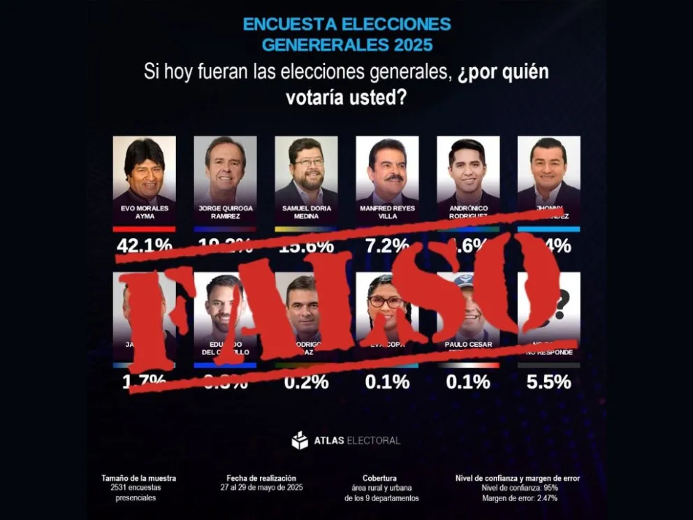 La supuesta encuesta difundida por una página de Facebook que favorece a Evo Morales y no está autorizada por el TSE. Foto: Facebook.