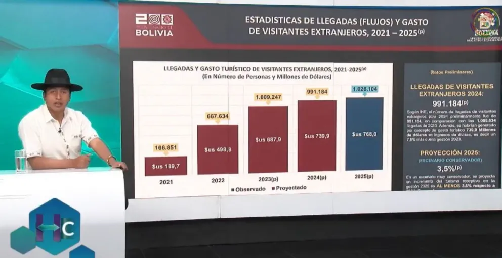 Viceministro de Turismo, Hiver Flores.   Foto: Captura Bolivia TV