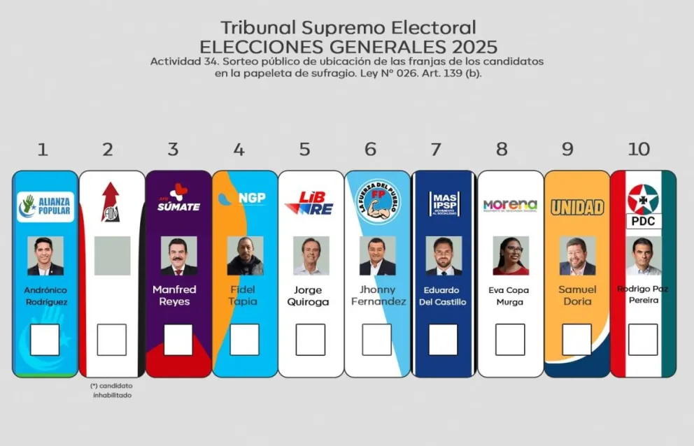 Los partidos y alianzas en el orden que se presentarán en la papeleta se sufragio. Foto: Bolivia Verifica