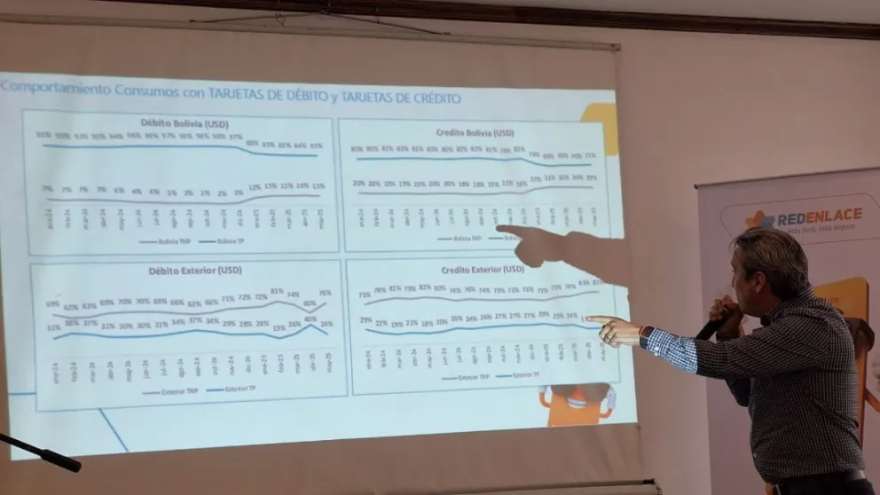 El gerente de ATC-Red Enlace, Guido Balcazar, explica la evolución de las transacciones con tarjetas de débito y crédito. Foto. M. Belmonte