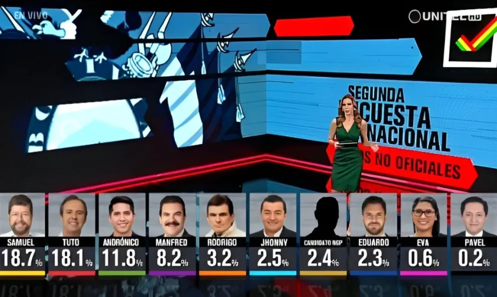 Encuesta de la red Unitel