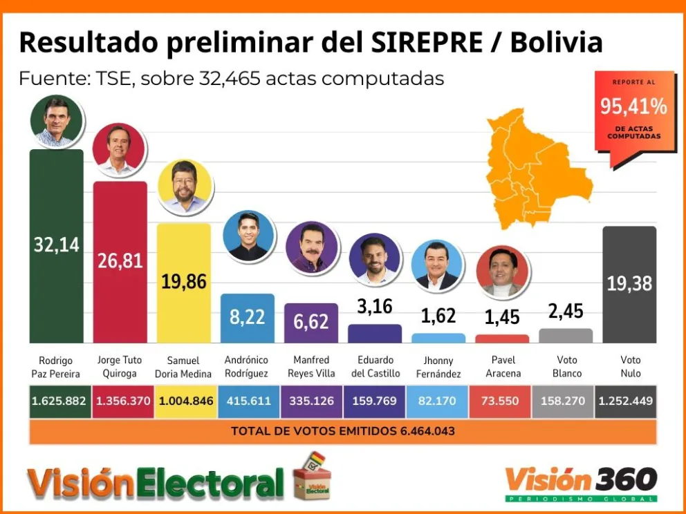 Infografía elaborada con los datos del Sirepre, al 95,41%