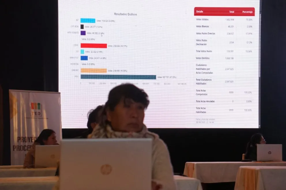 Una funcionaria del TSE durante la presentación de los resultados de los comicios. Foto: APG