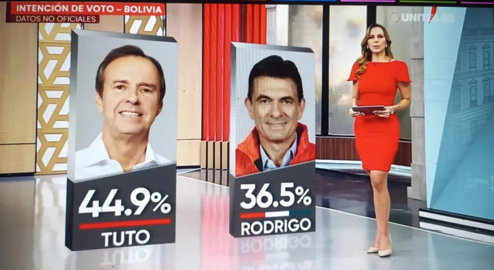 Jorge Quiroga aventaja a Rodrigo Paz, según la última encuesta de Ipsos para Unitel- Foto: ABI