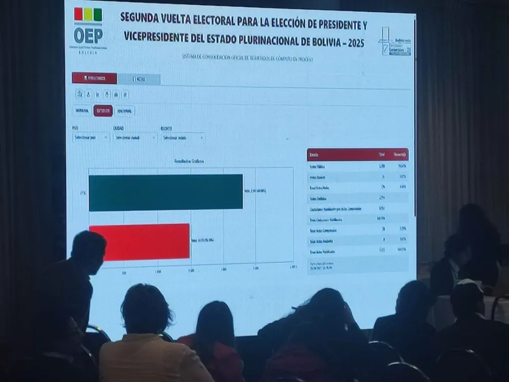 El cómputo de actas comenzó el domingo y está por concluir. Foto: Paulo Lizárraga A.