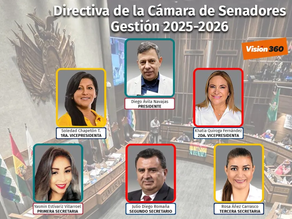 La nueva directiva de Senadores. COMPOSICIÓN: Saúl Gonzales / Visión 360