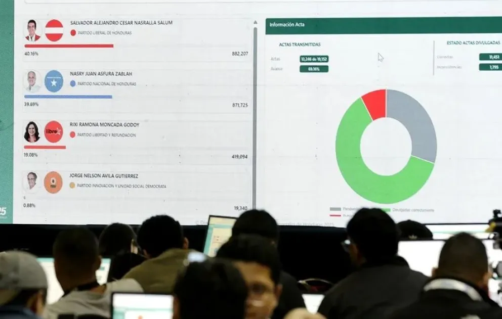 Pantallas con los resultados parciales de las elecciones presidenciales, el martes en Tegucigalpa . Foto: EFE