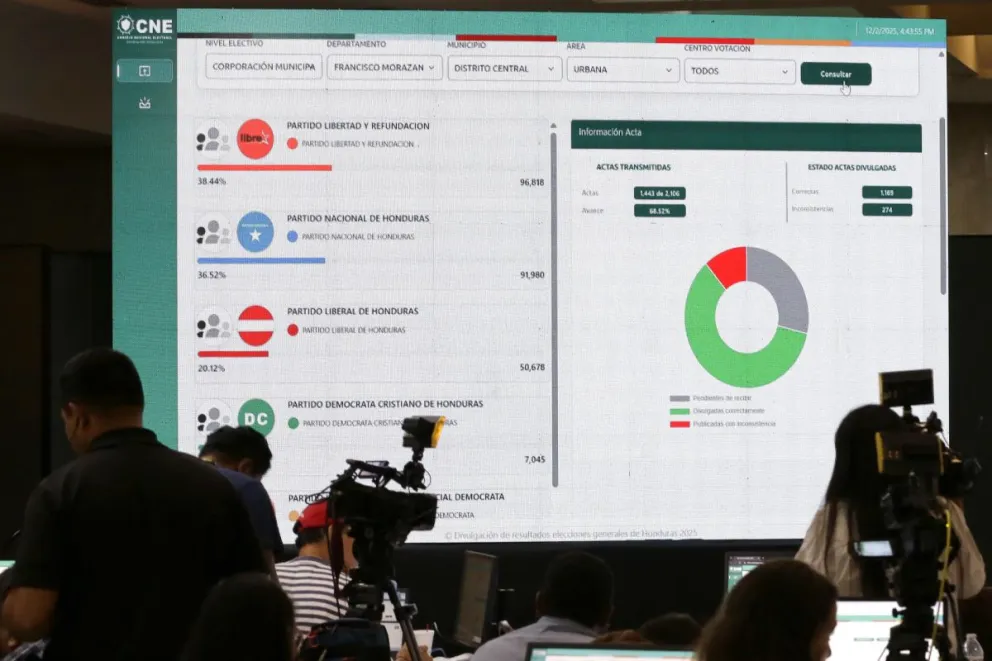 Pantallas con los resultados parciales de las elecciones presidenciales en Honduras. Foto: EFE