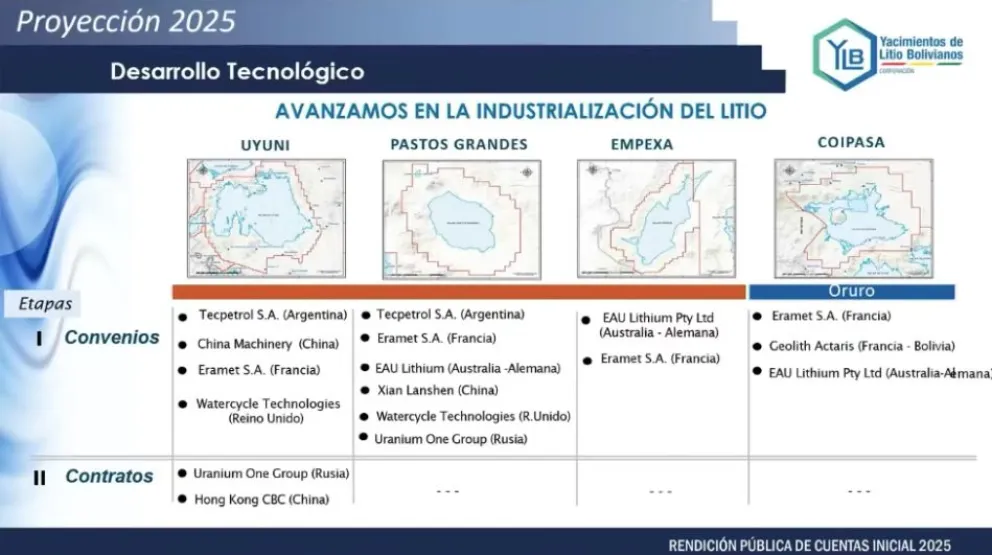 La Fundación Solón considera que hay poca o nula información sobre los 15 convenios firmados por la empresa Yacimientos de Litio Boliviano (YLB) con empresas de seis países. Foto: Captura