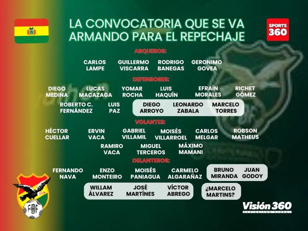 La posible nómina, en recuadro las dudas que tendría el cuerpo técnico de la Verde.