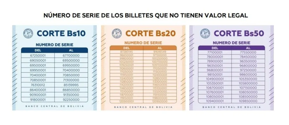El BCB difunde la lista de los números de serie de la moneda nacional sustraída e inhabilitada para su circulación. Foto:Captura