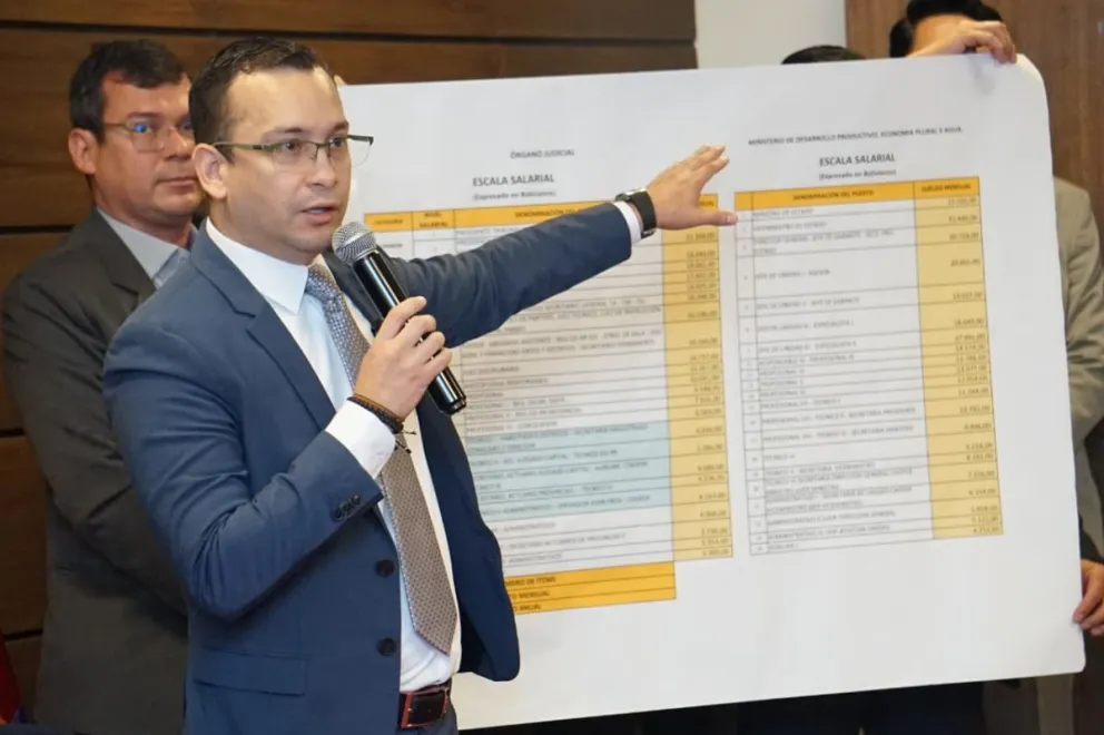 El presidente del TSJ, Romer Saucedo, cuestiona la diferencia de los niveles salariales. Foto: APG 