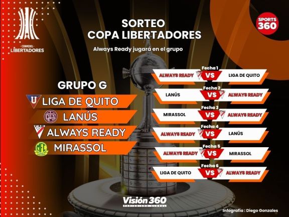Copa Libertadores