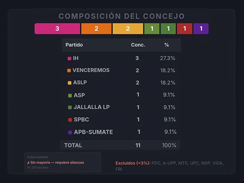 La proyección realizada por Carlos Aranda, investigador del Centro de Estudios de Políticas Públicas. 