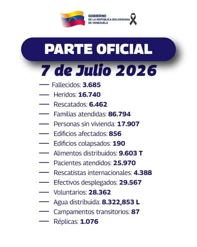 Imagen difundida por el Palacio de Miraflores de los datos oficiales de los fallecidos, heridos y otras cifras originadas tras los terremotos de hace casi dos semanas en Venezuela. EFE