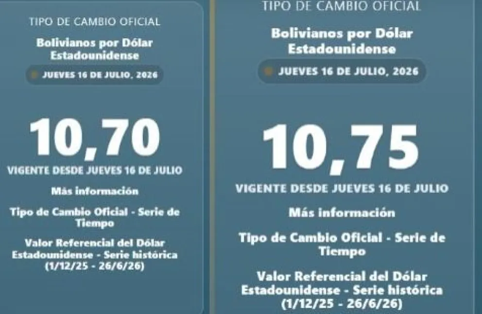 Las dos cotizaciones que publicó en BCB en cuestión de horas
