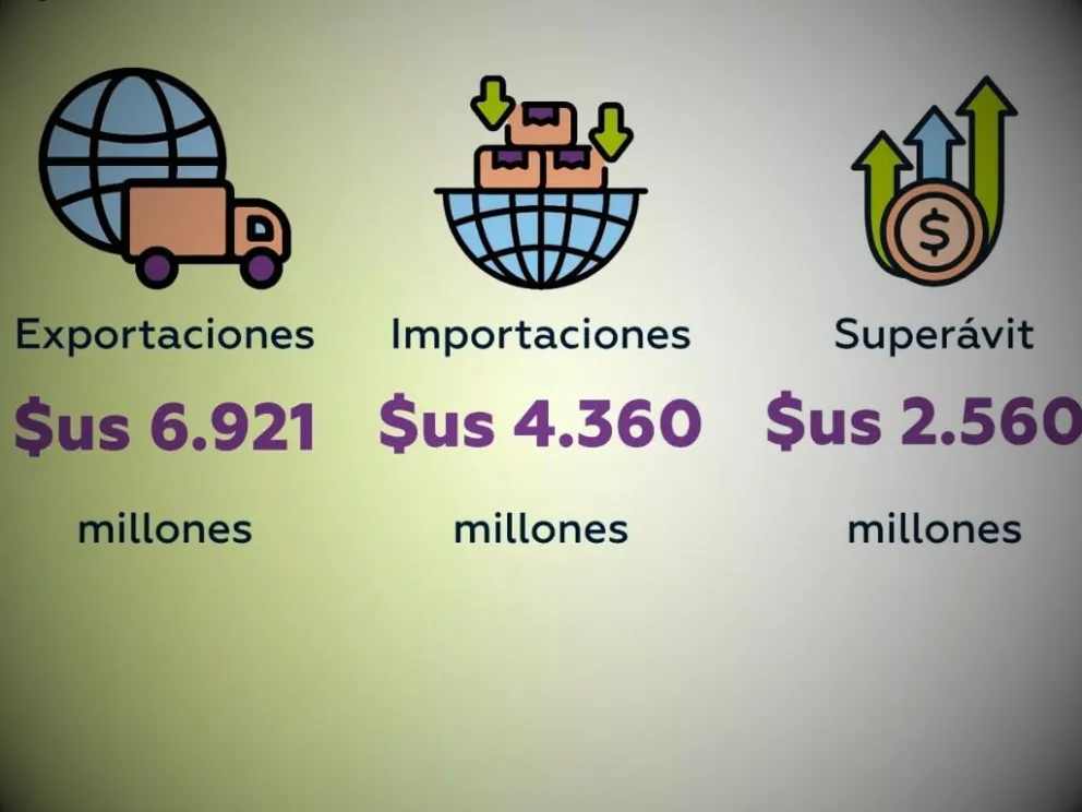 Gráfica del BCB